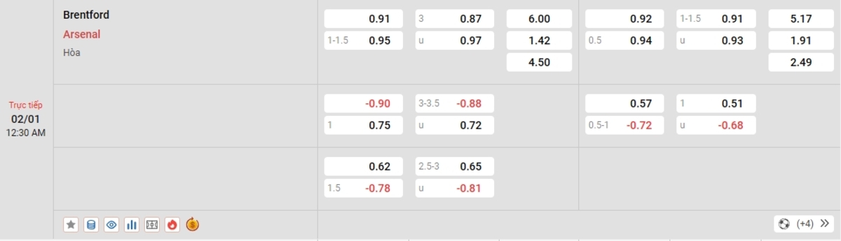 Cập nhật tỷ lệ kèo và dự đoán tỷ số