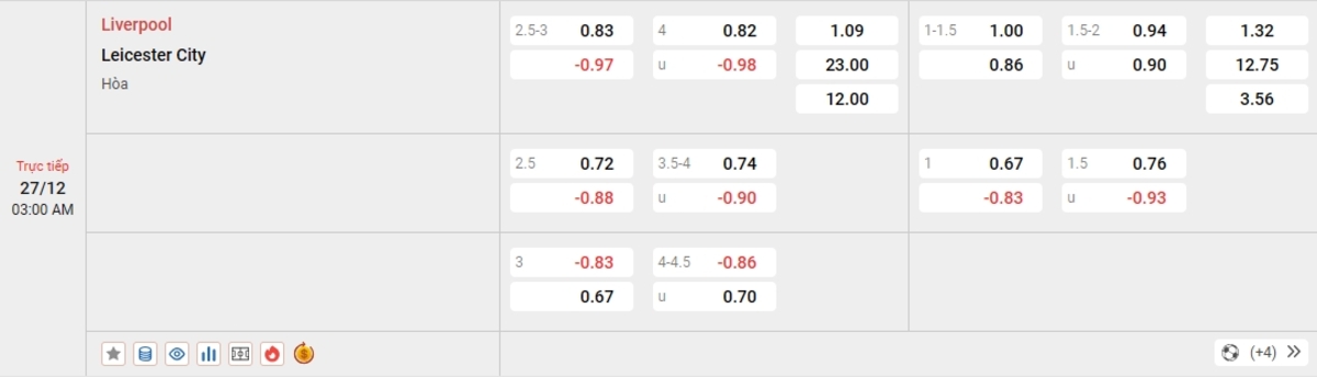 Cập nhật tỷ lệ kèo và dự đoán tỷ số