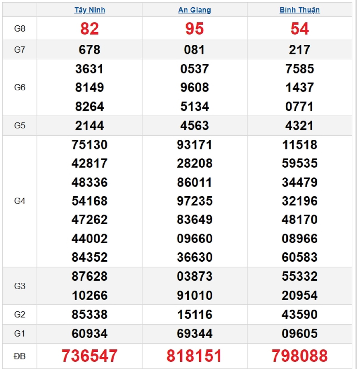 Quay thử XSMN 23/01/2025