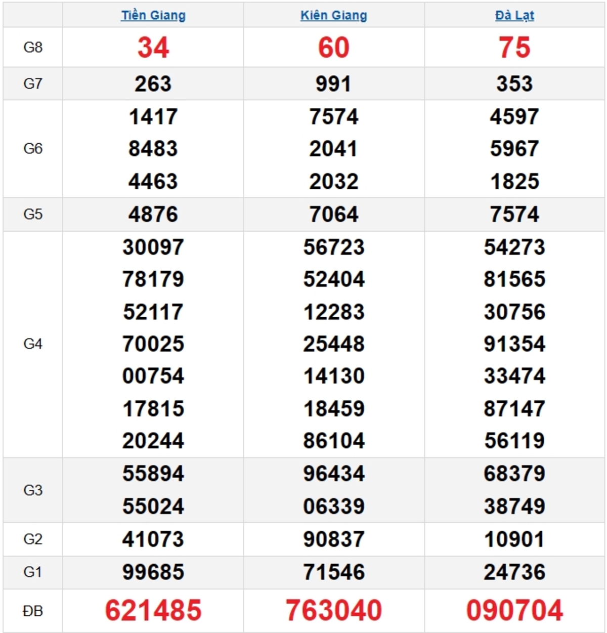 Quay thử XSMN 26/01/2025