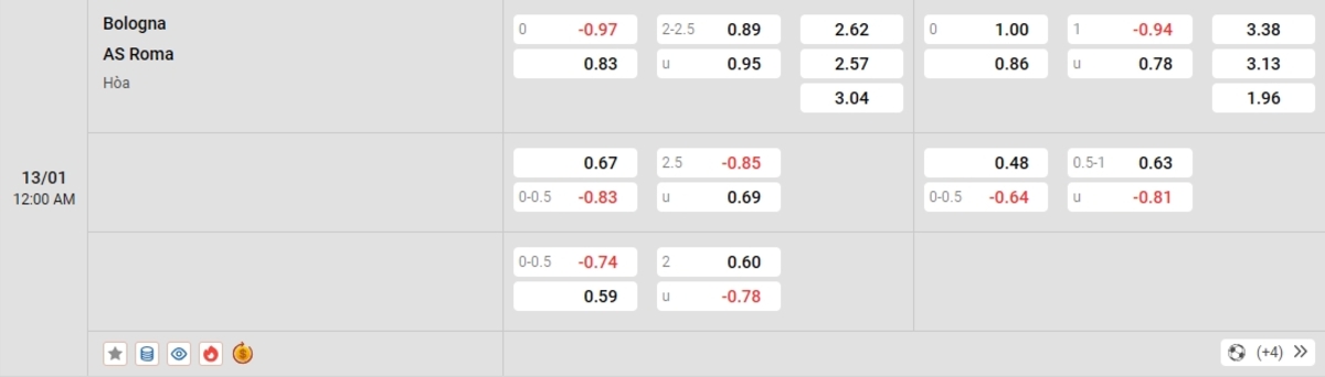 Cập nhật tỷ lệ kèo và dự đoán tỷ số