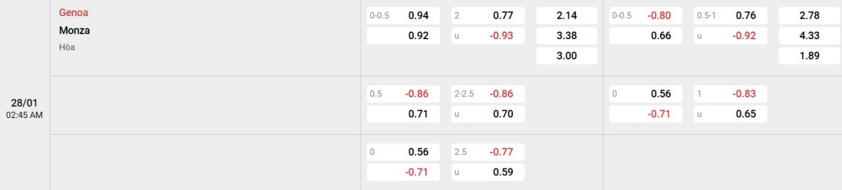 Cập nhật tỷ lệ kèo và dự đoán tỷ số