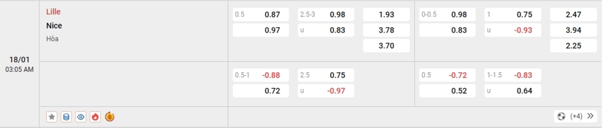 Cập nhật tỷ lệ kèo và dự đoán tỷ số