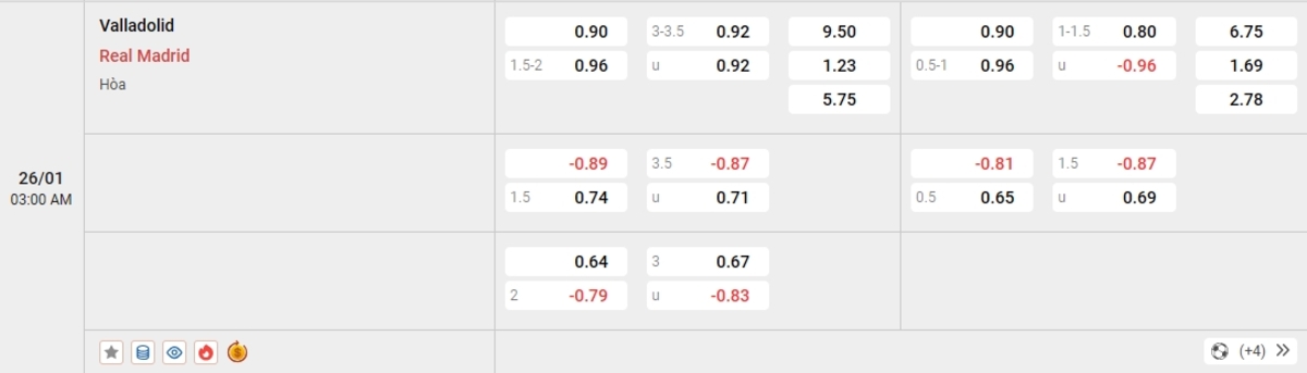 Cập nhật tỷ lệ kèo và dự đoán tỷ số