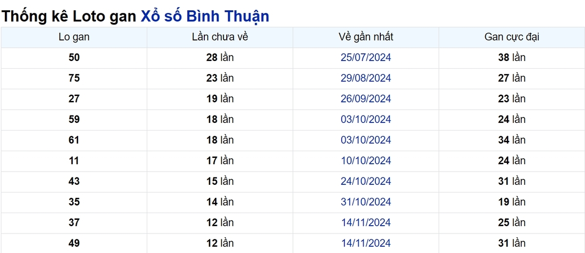 Soi cầu XSMN ngày 13/02/2025 – Bình Thuận