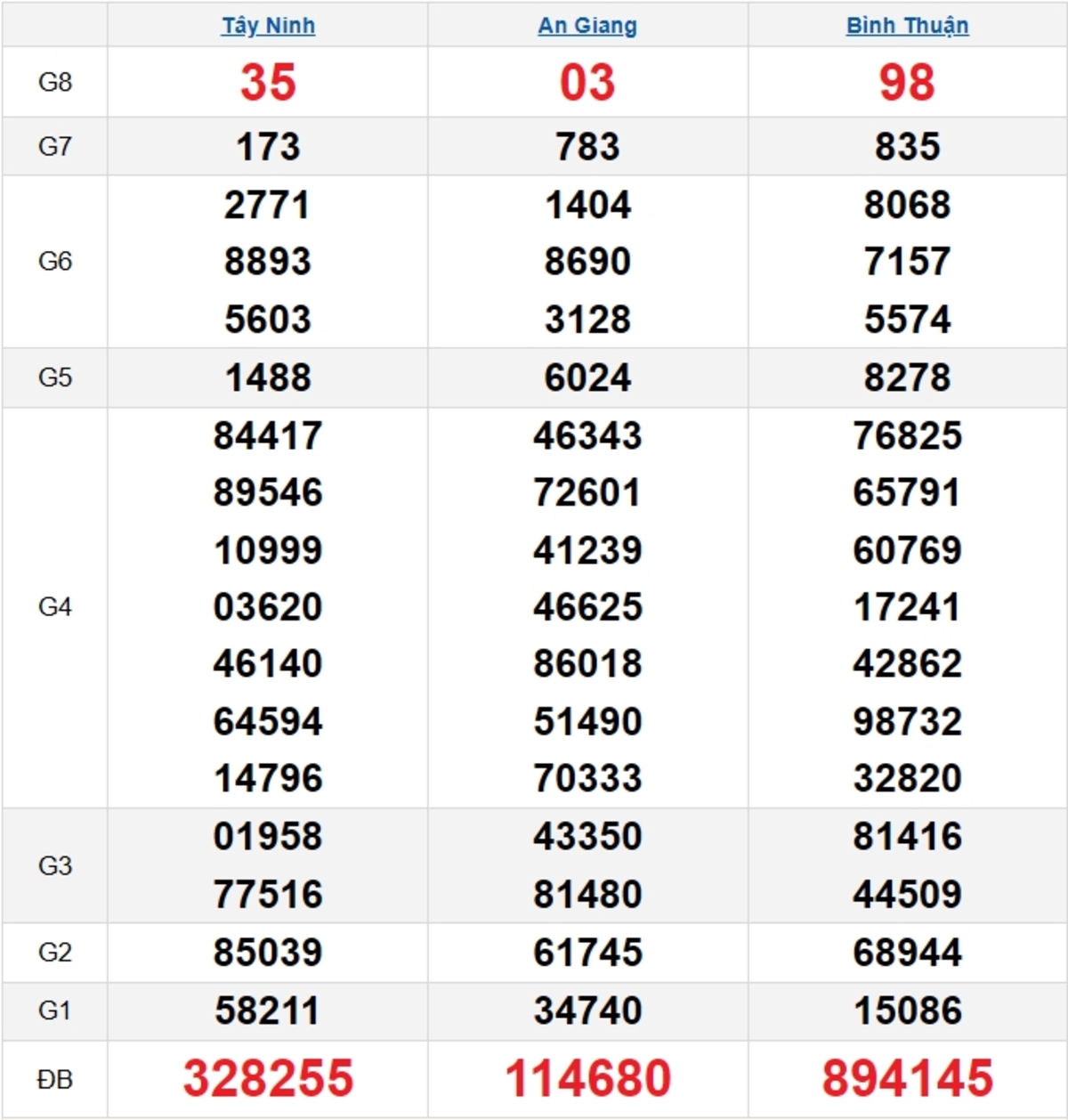 Quay thử XSMN 13/02/2025