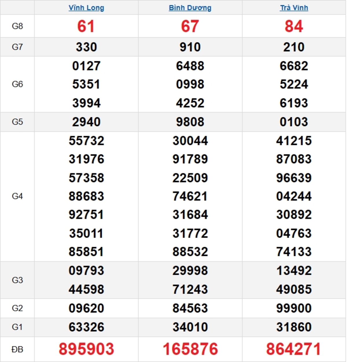 Quay thử XSMN 28/02/2025