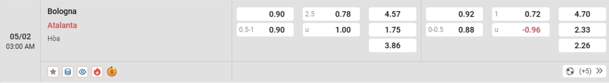 Cập nhật tỷ lệ kèo và dự đoán tỷ số