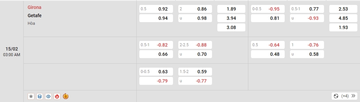 Cập nhật tỷ lệ kèo và dự đoán tỷ số