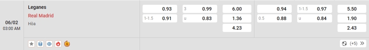 Cập nhật tỷ lệ kèo và dự đoán tỷ số