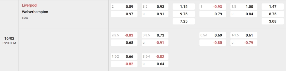 Cập nhật tỷ lệ kèo và dự đoán tỷ số