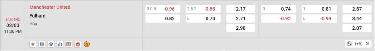 Cập nhật tỷ lệ kèo và dự đoán tỷ số