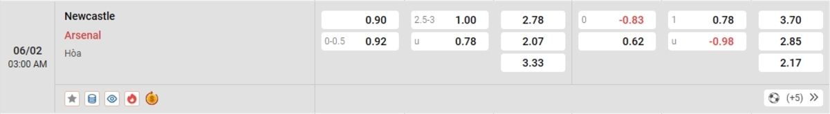Cập nhật tỷ lệ kèo và dự đoán tỷ số