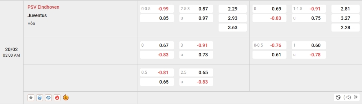 Cập nhật tỷ lệ kèo và dự đoán tỷ số