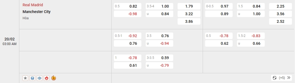 Cập nhật tỷ lệ kèo và dự đoán tỷ số