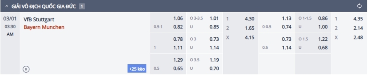Cập nhật tỷ lệ kèo và dự đoán tỷ số