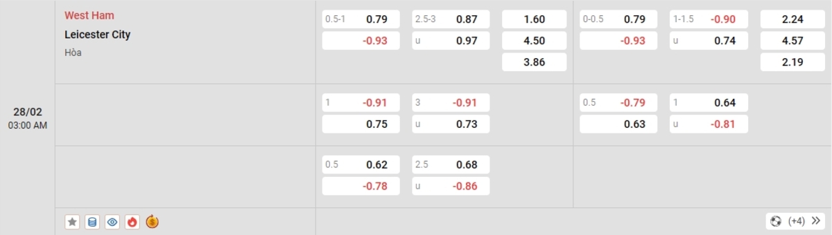 Cập nhật tỷ lệ kèo và dự đoán tỷ số