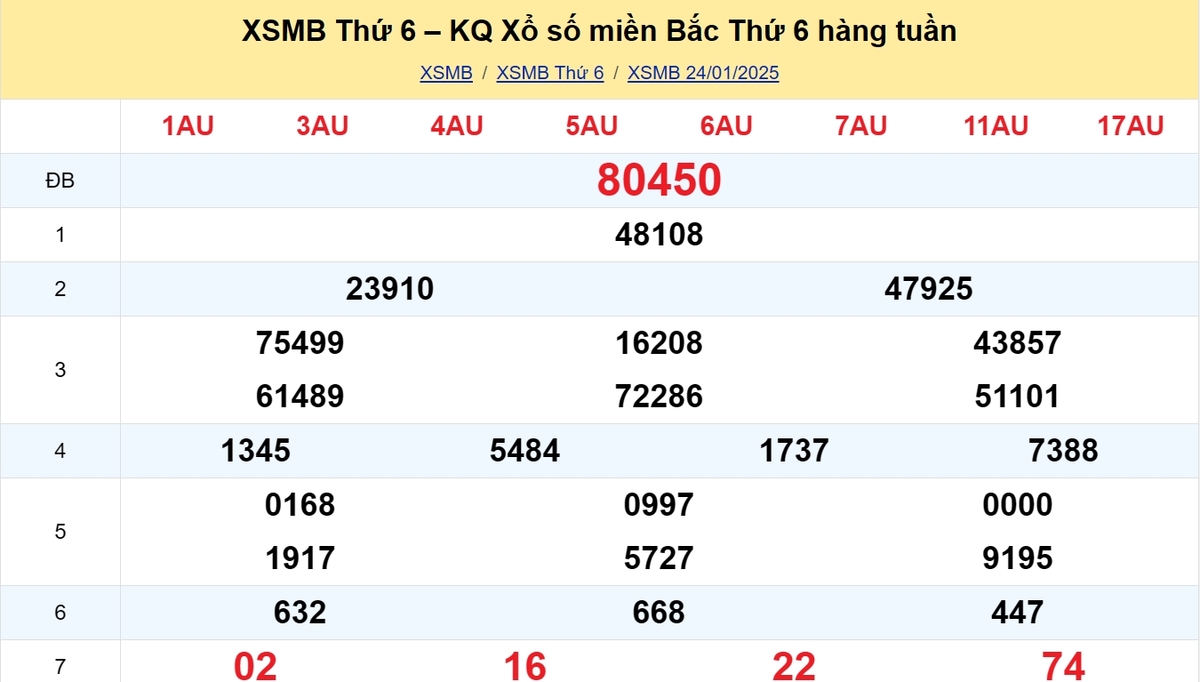 Kết quả XSMB tuần trước 31/01/2025