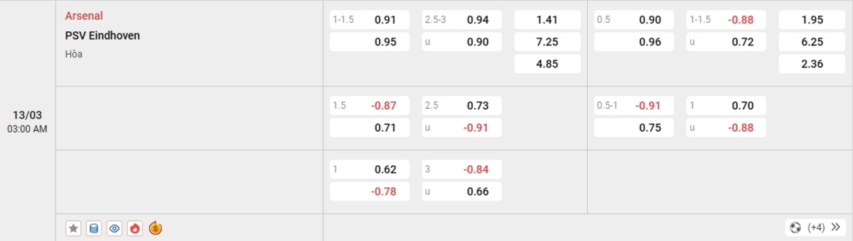 Cập nhật tỷ lệ kèo và dự đoán tỷ số