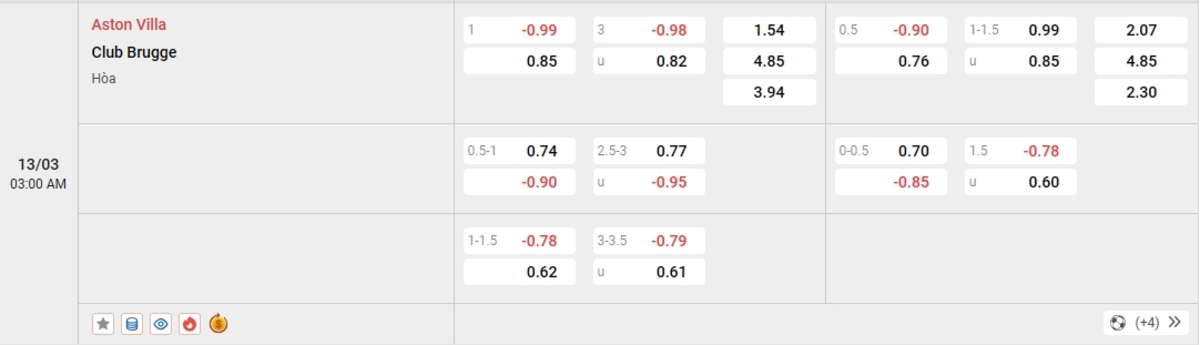 Cập nhật tỷ lệ kèo và dự đoán tỷ số