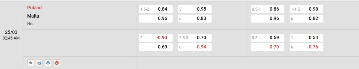 Cập nhật tỷ lệ kèo và dự đoán tỷ số