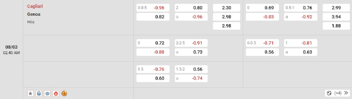 Cập nhật tỷ lệ kèo và dự đoán tỷ số