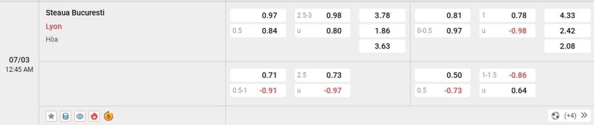 Cập nhật tỷ lệ kèo và dự đoán tỷ số