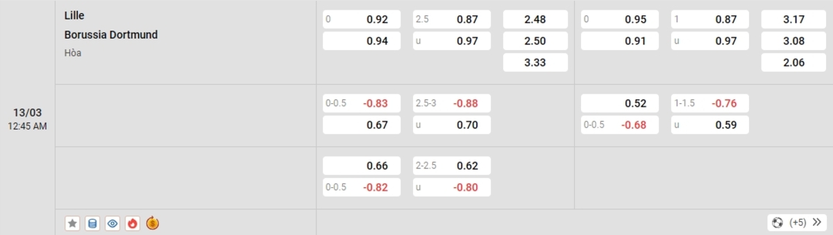 Cập nhật tỷ lệ kèo và dự đoán tỷ số