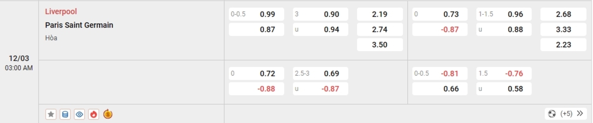 Cập nhật tỷ lệ kèo và dự đoán tỷ số