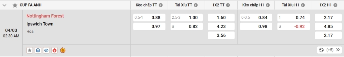 Cập nhật tỷ lệ kèo và dự đoán tỷ số