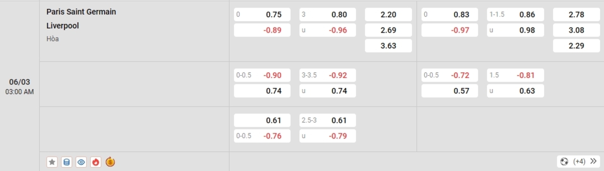 Cập nhật tỷ lệ kèo và dự đoán tỷ số