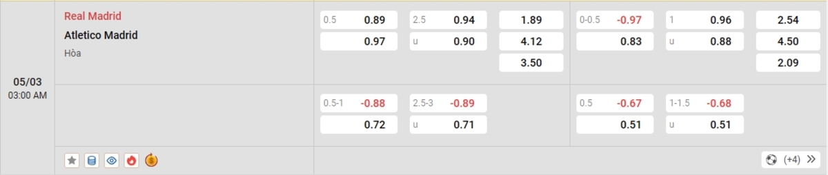 Cập nhật tỷ lệ kèo và dự đoán tỷ số