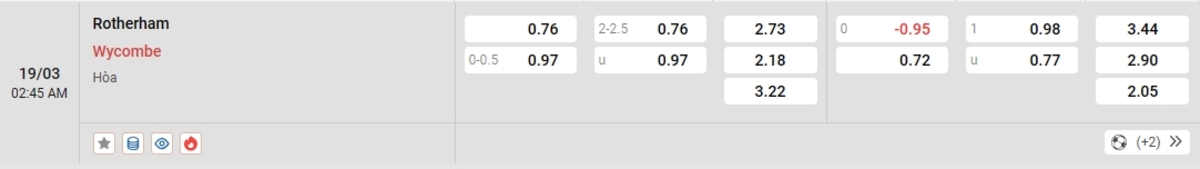 Cập nhật tỷ lệ kèo và dự đoán tỷ số