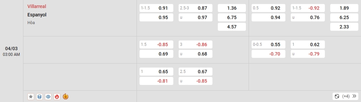 Cập nhật tỷ lệ kèo và dự đoán tỷ số