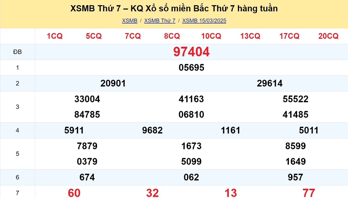 Kết quả XSMB tuần trước 15/03/2025