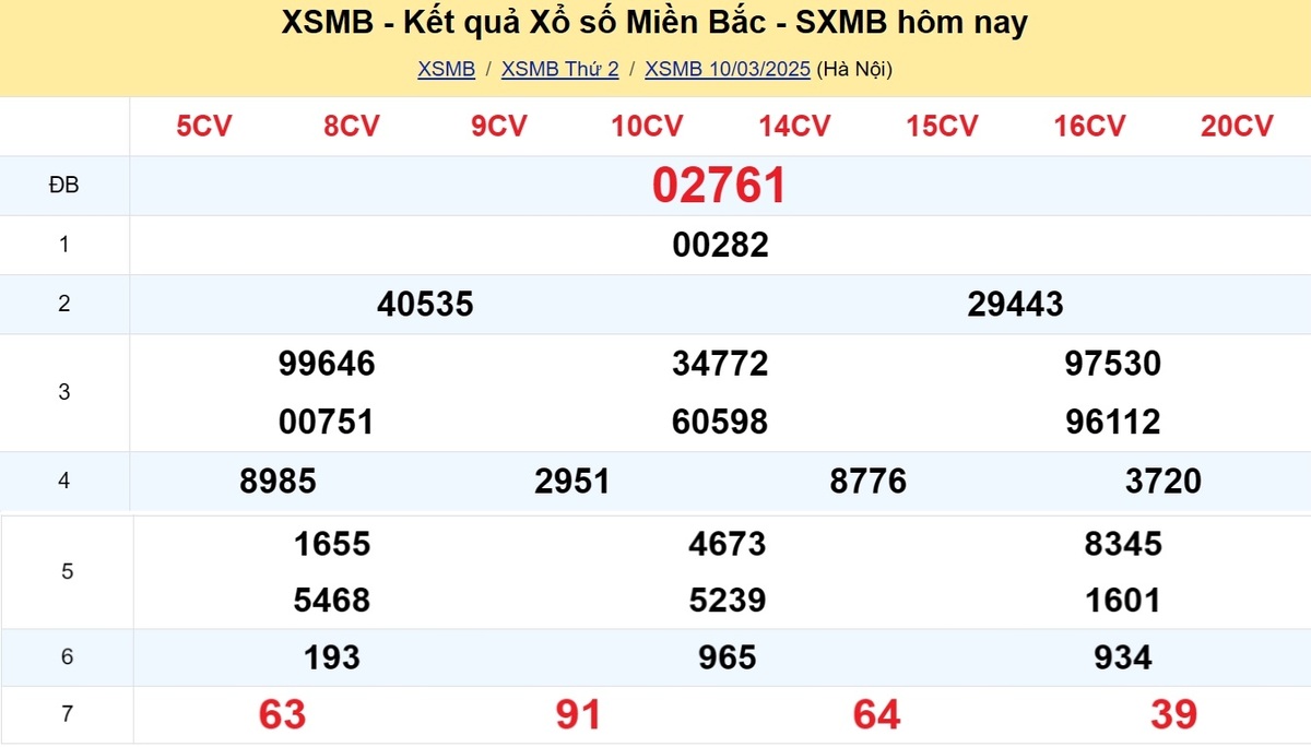 Kết quả XSMB tuần trước 04/03/2025
