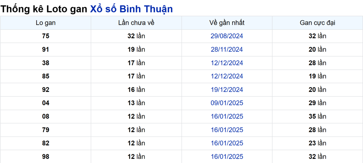 Soi cầu XSMN ngày 17/04/2025 – Bình Thuận