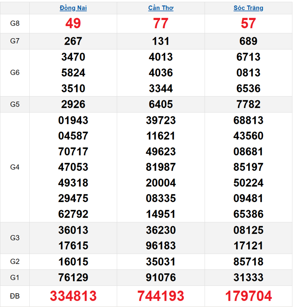 Quay thử XSMN 16/04/2025