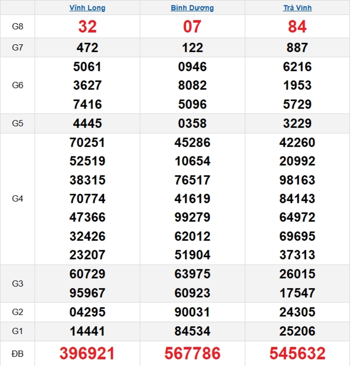 Quay thử XSMN 04/04/2025