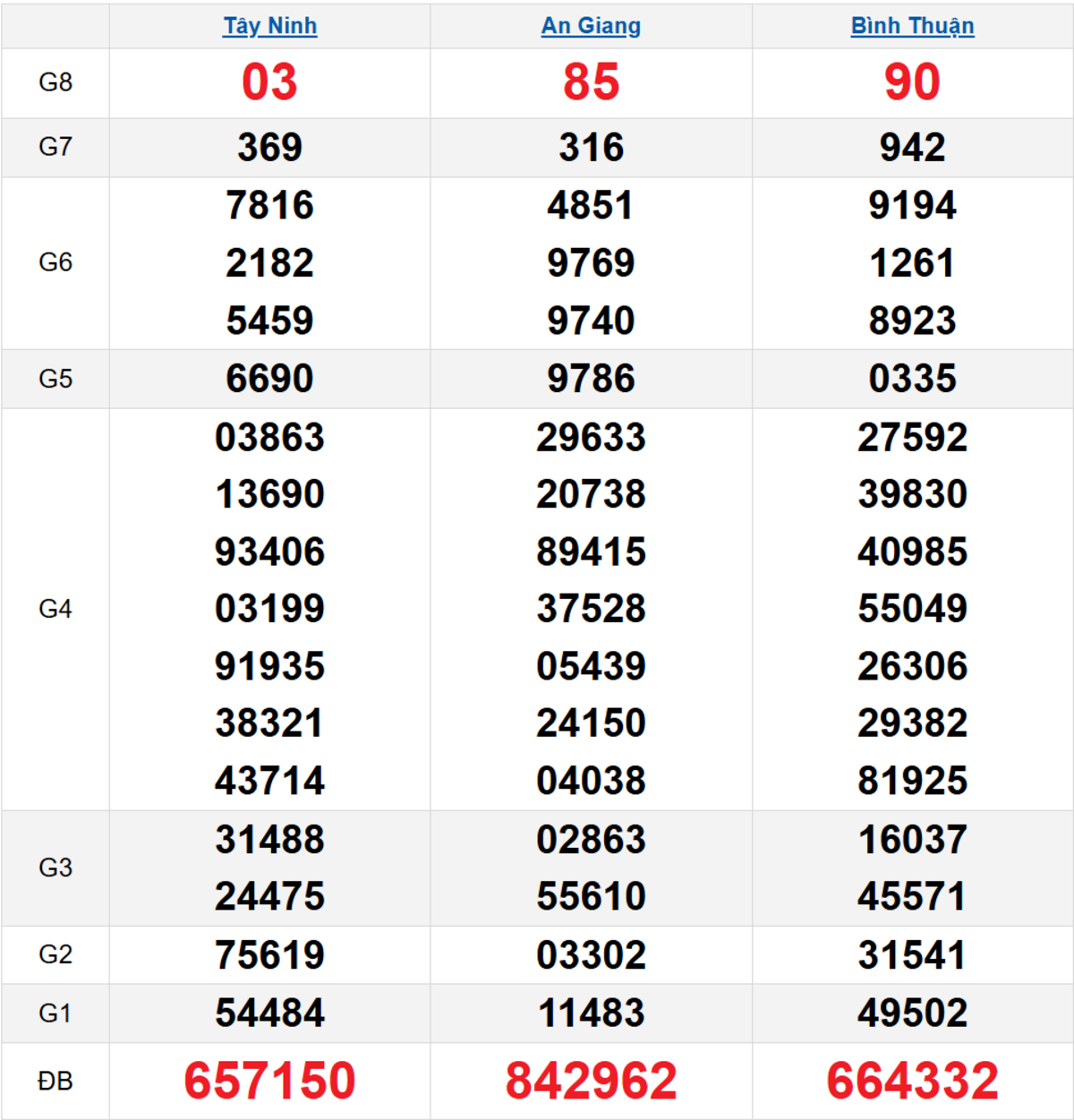 Quay thử XSMN 17/04/2025