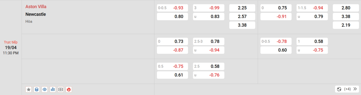 Cập nhật tỷ lệ kèo và dự đoán tỷ số