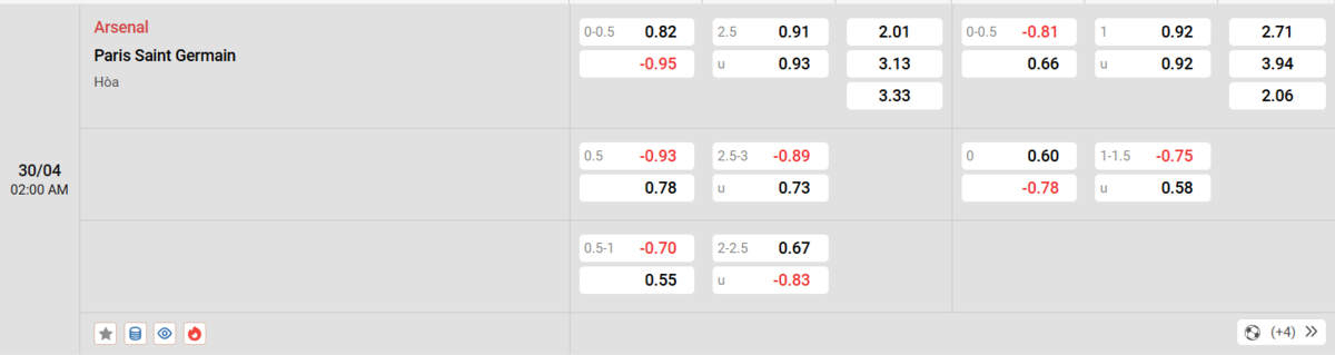 Cập nhật tỷ lệ kèo và dự đoán tỷ số