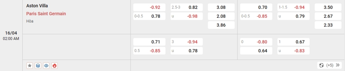 Cập nhật tỷ lệ kèo và dự đoán tỷ số