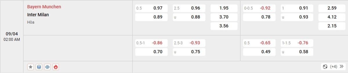 Cập nhật tỷ lệ kèo và dự đoán tỷ số