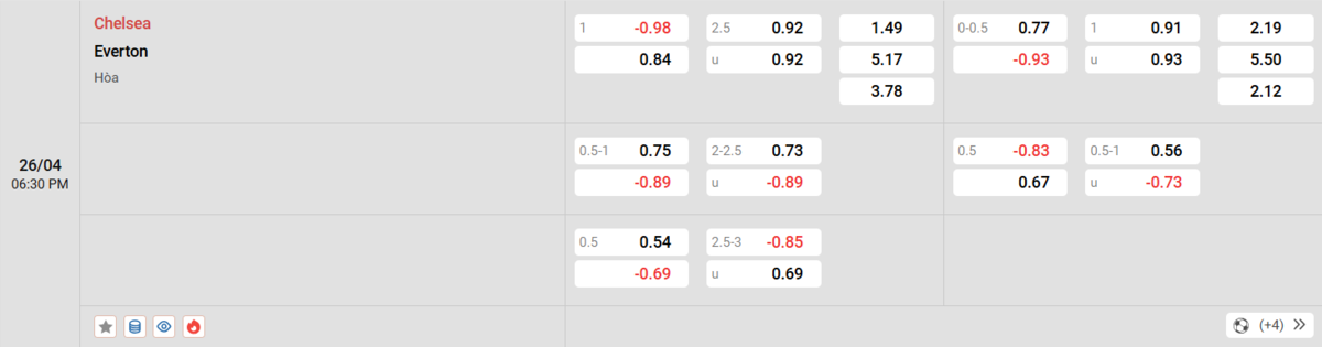 Cập nhật tỷ lệ kèo và dự đoán tỷ số