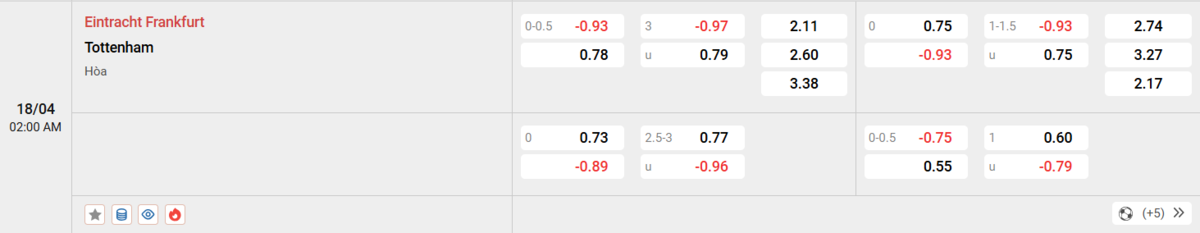 Cập nhật tỷ lệ kèo và dự đoán tỷ số