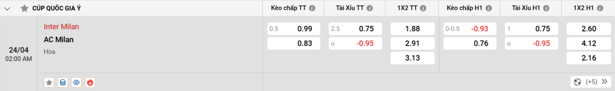Cập nhật tỷ lệ kèo và dự đoán tỷ số
