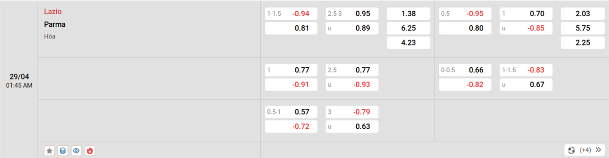 Cập nhật tỷ lệ kèo và dự đoán tỷ số