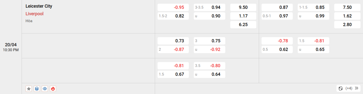 Cập nhật tỷ lệ kèo và dự đoán tỷ số