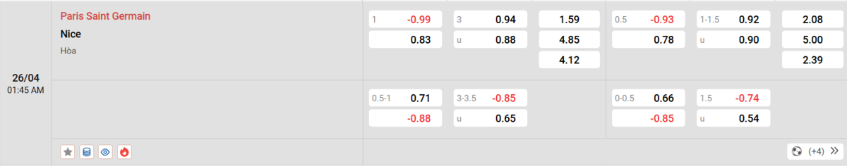 Cập nhật tỷ lệ kèo và dự đoán tỷ số